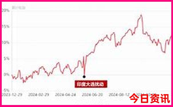 省内避暑的好地方有哪些